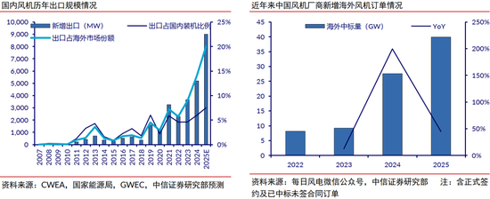 中信证券：清洁能源发展将升级为必选战略 行业有望迎来戴维斯双击
