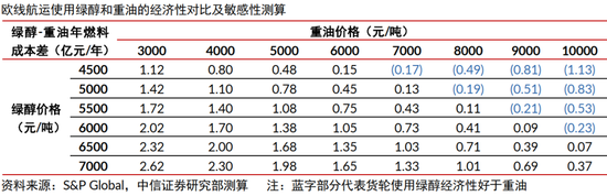 中信证券：清洁能源发展将升级为必选战略 行业有望迎来戴维斯双击