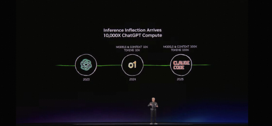 华宝基金ETF热点 π| 科技首席亲历GTC、OFC现场：AI算力需求催生光模块行业“五年翻倍”增长曲线