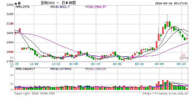 光大期货：3月26日农产品日报