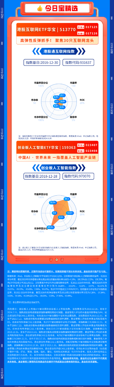 【早盘三分钟】3月26日华宝基金ETF早知道