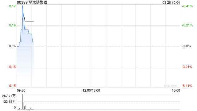 星太链集团与华美海博订立战略合作备忘录 获细胞技术独家使用权
