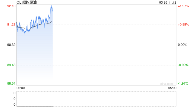 华泰期货：美伊谈判分歧较大，油价高位震荡