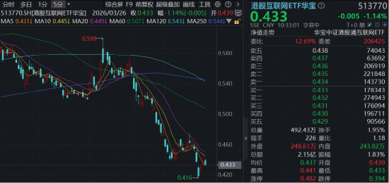 外卖大战落幕，抢跑互联网龙头业绩修复预期！南向资金单日狂买223亿港元