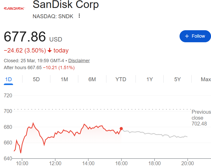 谷歌突破性算法震惊硅谷 华尔街激辩：内存需求要降温了？