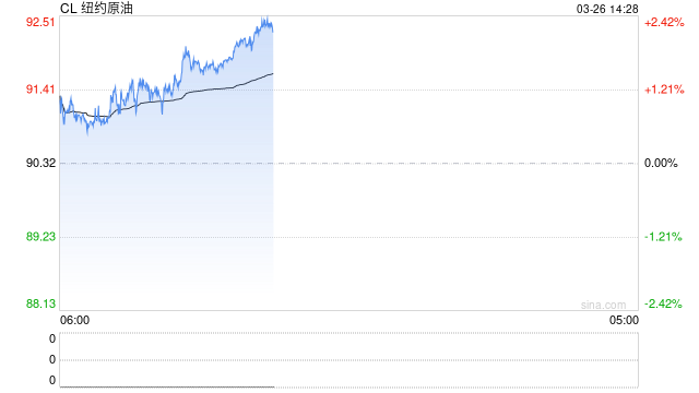 油价涨到多少特朗普会“怂”？交易员摸透了！