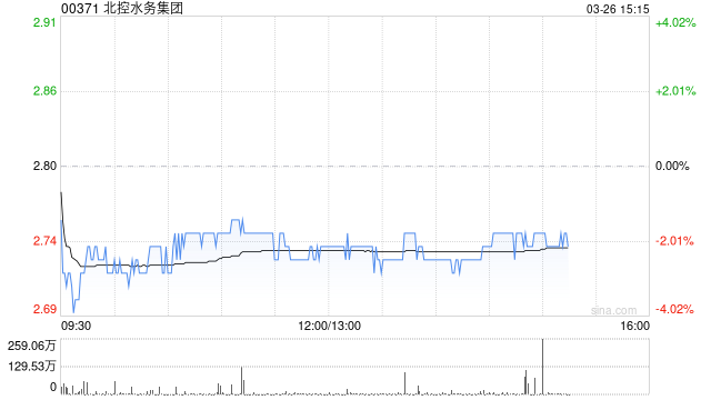 美银证券：降北控水务目标价至3.1港元 评级“买入”