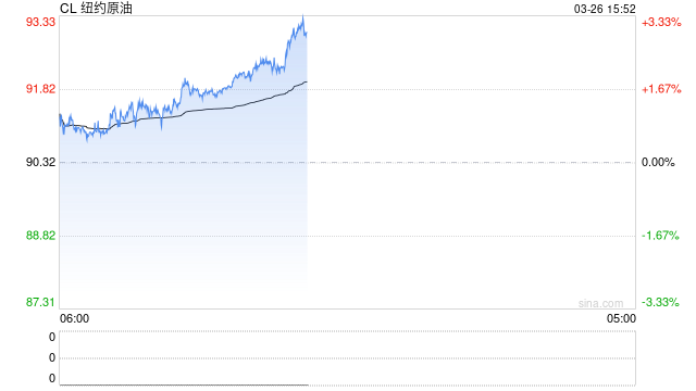 【中国银河宏观】油价大幅上涨，宏观影响几何？