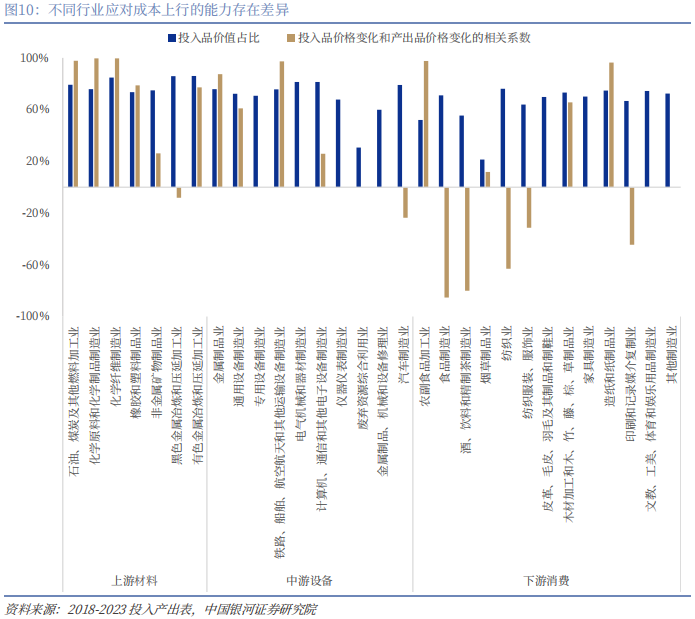 【中国银河宏观】油价大幅上涨，宏观影响几何？