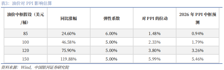 【中国银河宏观】油价大幅上涨，宏观影响几何？