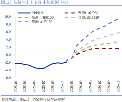 【中国银河宏观】油价大幅上涨，宏观影响几何？