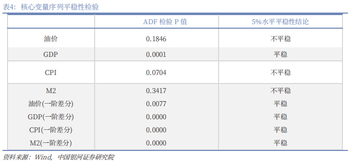 【中国银河宏观】油价大幅上涨，宏观影响几何？