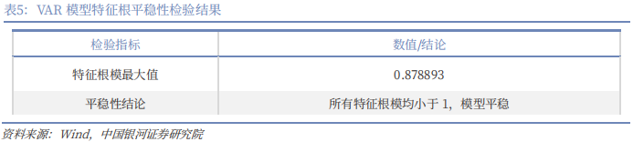 【中国银河宏观】油价大幅上涨，宏观影响几何？