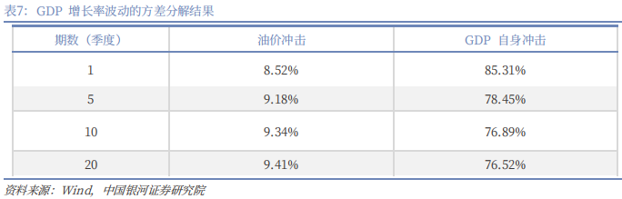 【中国银河宏观】油价大幅上涨，宏观影响几何？