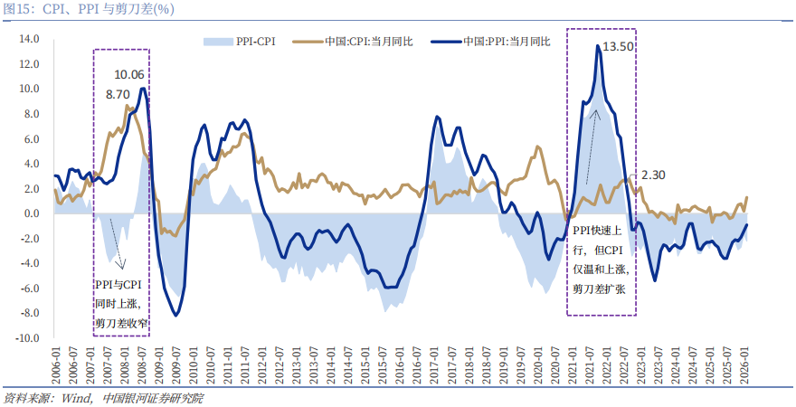 【中国银河宏观】油价大幅上涨，宏观影响几何？