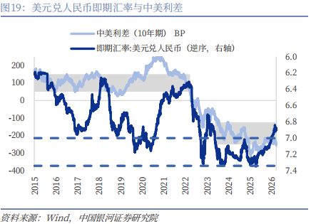 【中国银河宏观】油价大幅上涨，宏观影响几何？