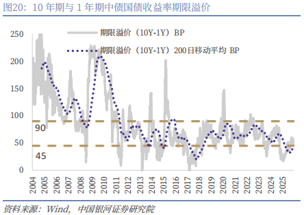 【中国银河宏观】油价大幅上涨，宏观影响几何？