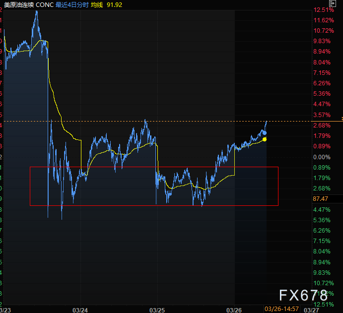 油价强中带弱 走势背后的致命逻辑