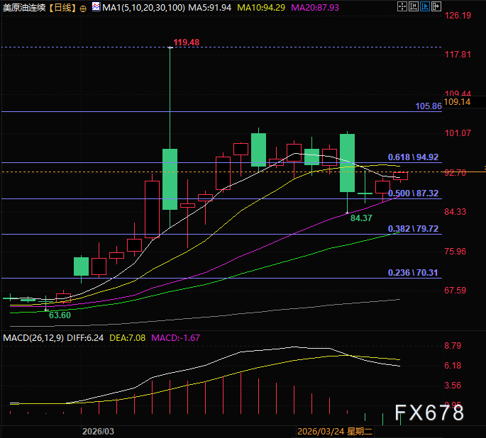 油价强中带弱 走势背后的致命逻辑