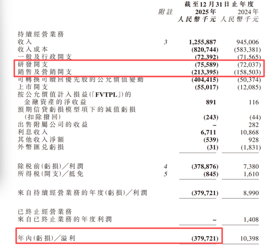 轻松健康年报亮眼：被指诱导老年人投保 因“客服黑洞”被列违规典型