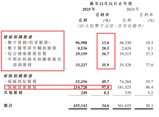 轻松健康年报亮眼：被指诱导老年人投保 因“客服黑洞”被列违规典型