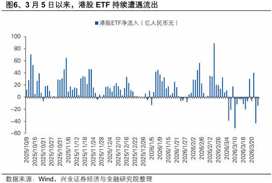 兴证策略张启尧团队：港股反转需要什么条件？