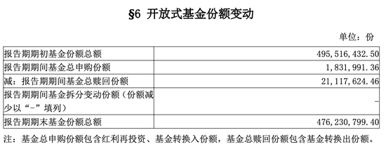 东方基金14年掌舵人谢幕！留下的1200亿“江山”，偏科靠谁化解？