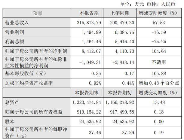 派能科技第二大股东连续三轮减持，合计套现超8.5亿元！2025年公司扣非净利仍亏损