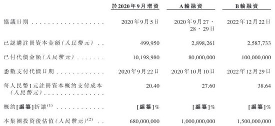 健身人“吃”出一个IPO！“85后”湖南小伙卖蛋白粉年入16亿