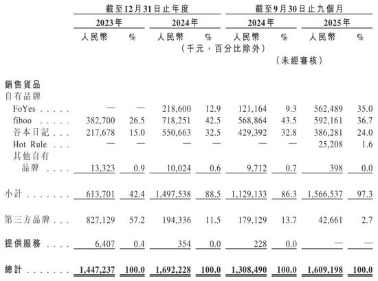 健身人“吃”出一个IPO！“85后”湖南小伙卖蛋白粉年入16亿