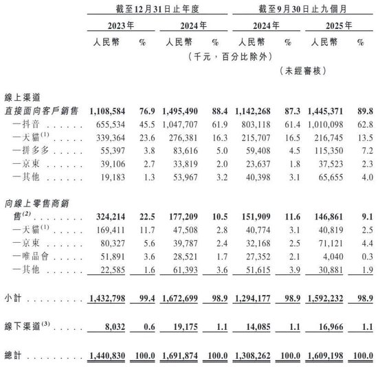 健身人“吃”出一个IPO！“85后”湖南小伙卖蛋白粉年入16亿