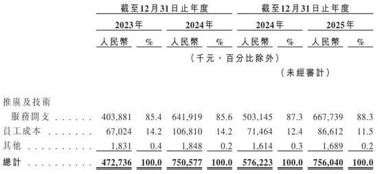 健身人“吃”出一个IPO！“85后”湖南小伙卖蛋白粉年入16亿