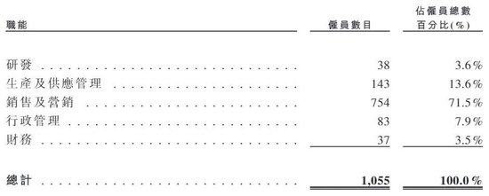 健身人“吃”出一个IPO！“85后”湖南小伙卖蛋白粉年入16亿