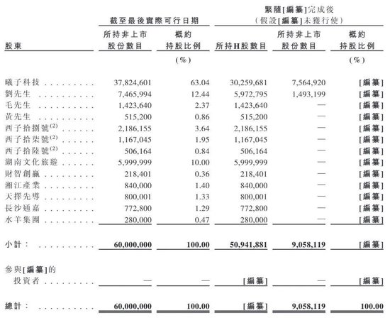 健身人“吃”出一个IPO！“85后”湖南小伙卖蛋白粉年入16亿