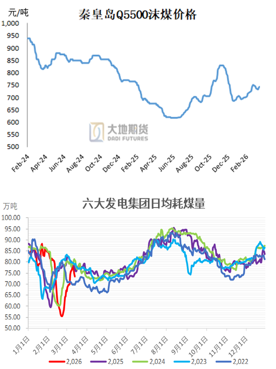 甲醇：存回调风险