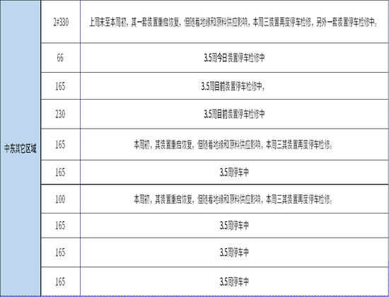 甲醇：存回调风险