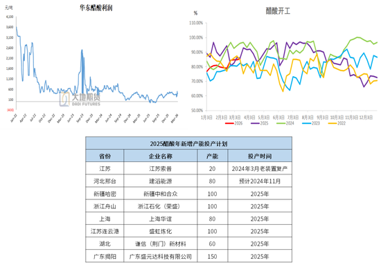 甲醇：存回调风险