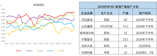 甲醇：存回调风险