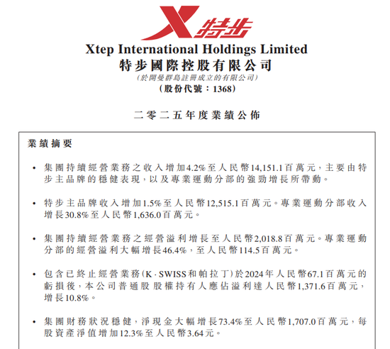 丁水波坐不住了！特步业绩不及预期，竟靠两年前跨国收购撑场