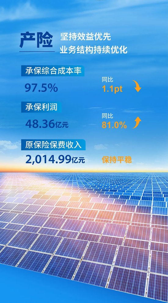 中国太保2025年度成绩单