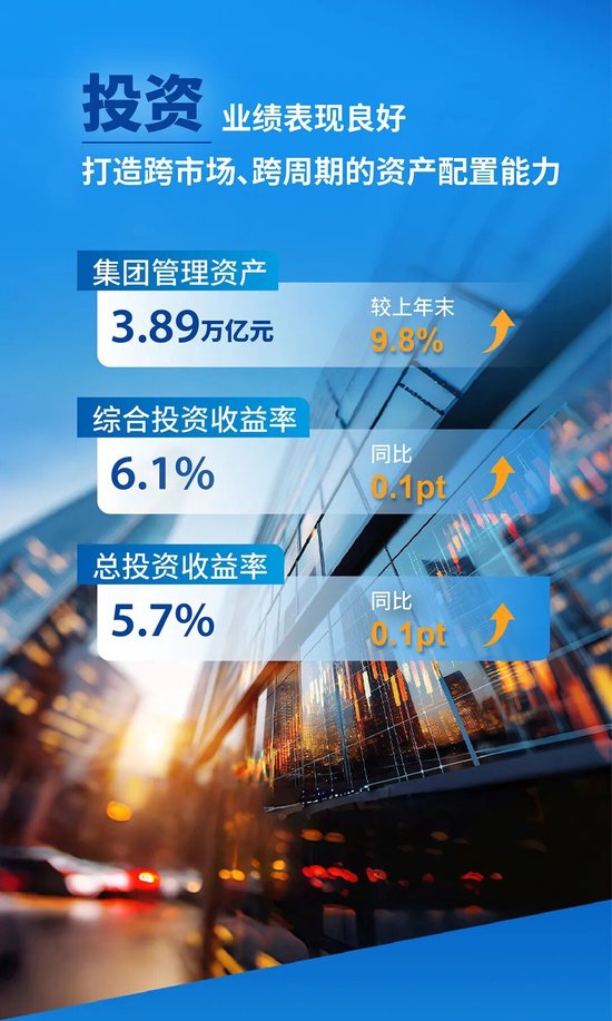 中国太保2025年度成绩单
