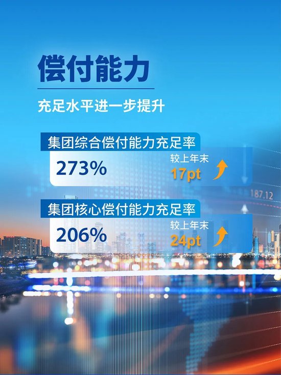 中国太保2025年度成绩单