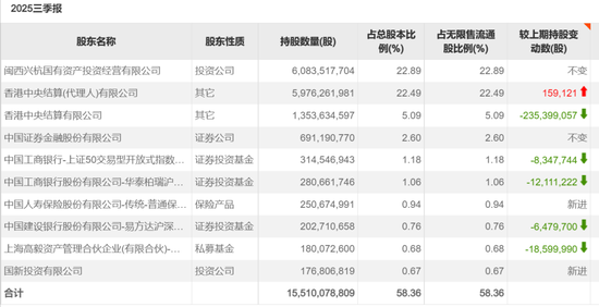 豪赚百亿元，邓晓峰撤退