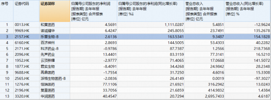 创新药盈利盛宴！港股通创新药逆市活跃，520880跑赢大市，重磅催化4月来袭！