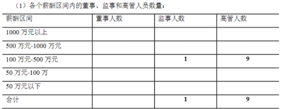 招商信诺人寿换帅，管理层最高年薪超300万