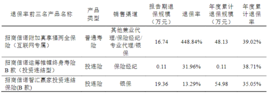 招商信诺人寿换帅，管理层最高年薪超300万