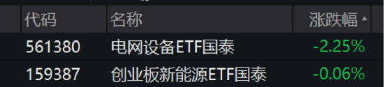 ETF日报：边际改善明显且位置相对较低，新能源板块的值得关注