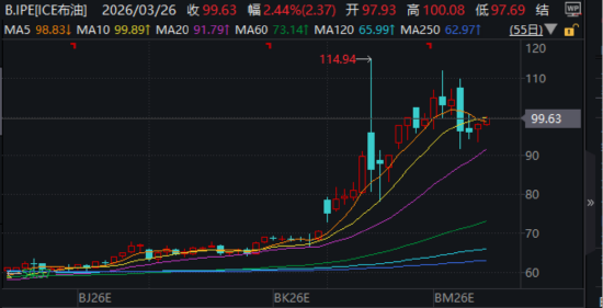 ETF日报：边际改善明显且位置相对较低，新能源板块的值得关注