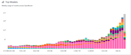 ETF日报：边际改善明显且位置相对较低，新能源板块的值得关注
