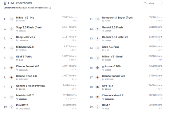 ETF日报：边际改善明显且位置相对较低，新能源板块的值得关注